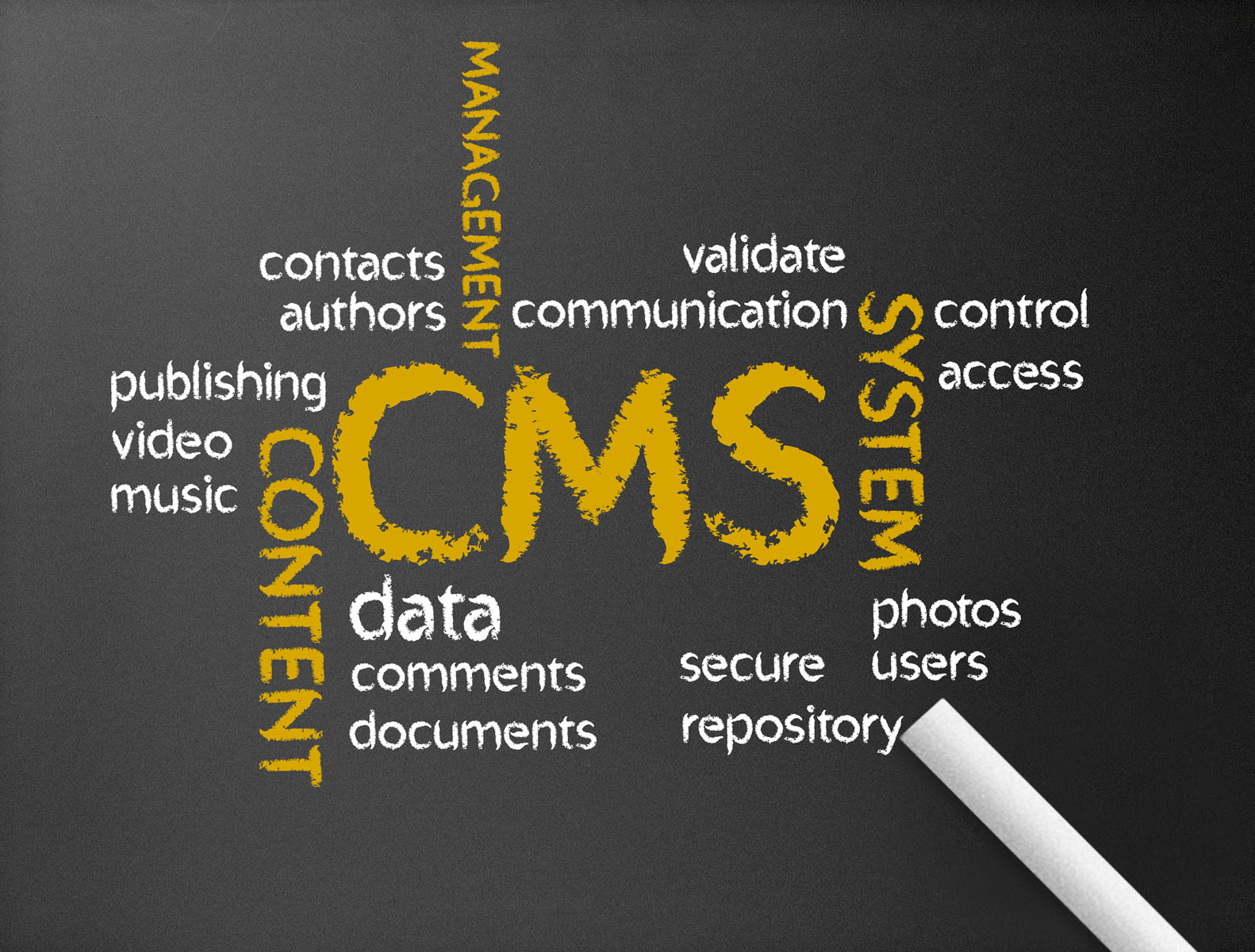 Why Use a CMS Platform?