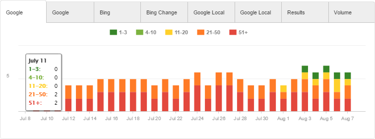 seo-reports-ranking-stats