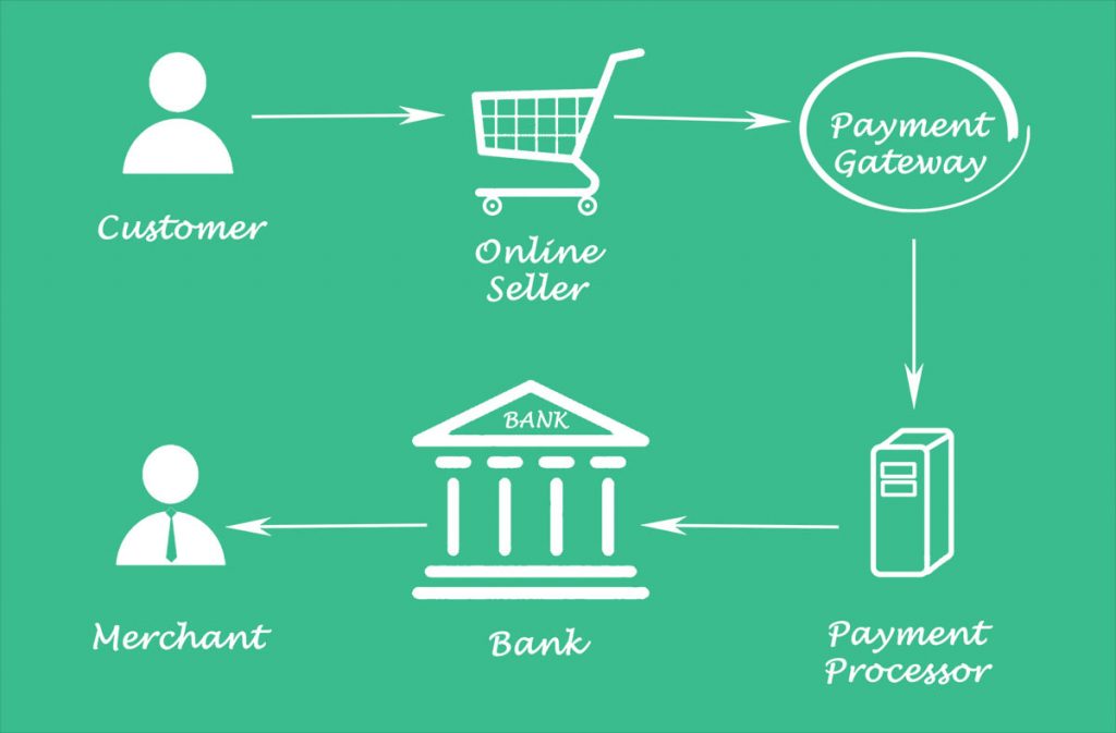 Payment Gateway in Cambodia: What can I use for my website?