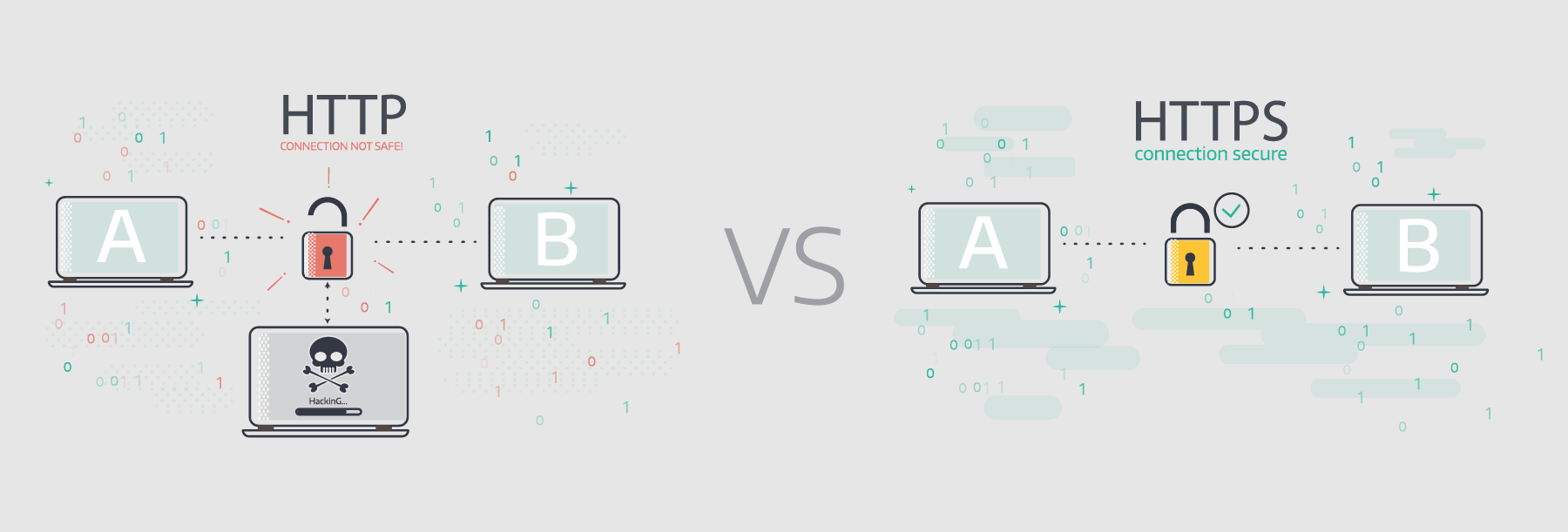 http vs https: how SSL certificates work